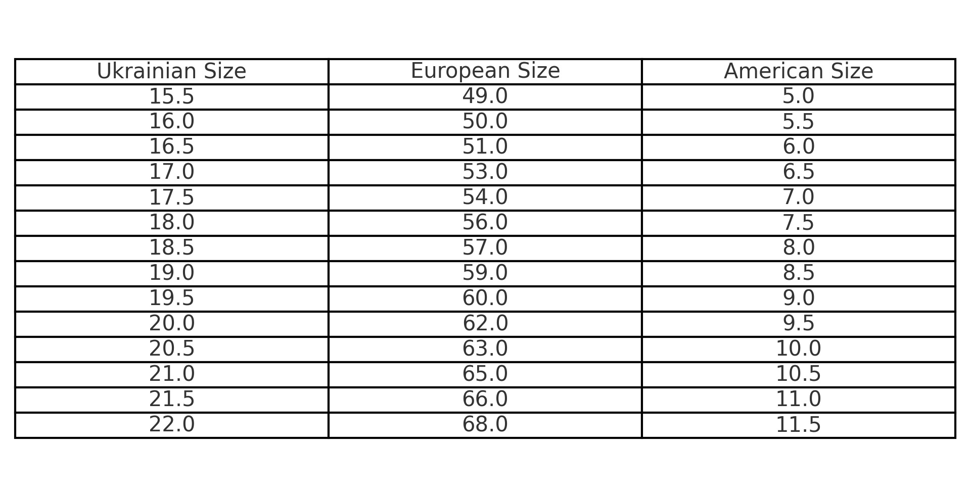 ring Size Conversion Chart: Ukraine, Europe, and USA